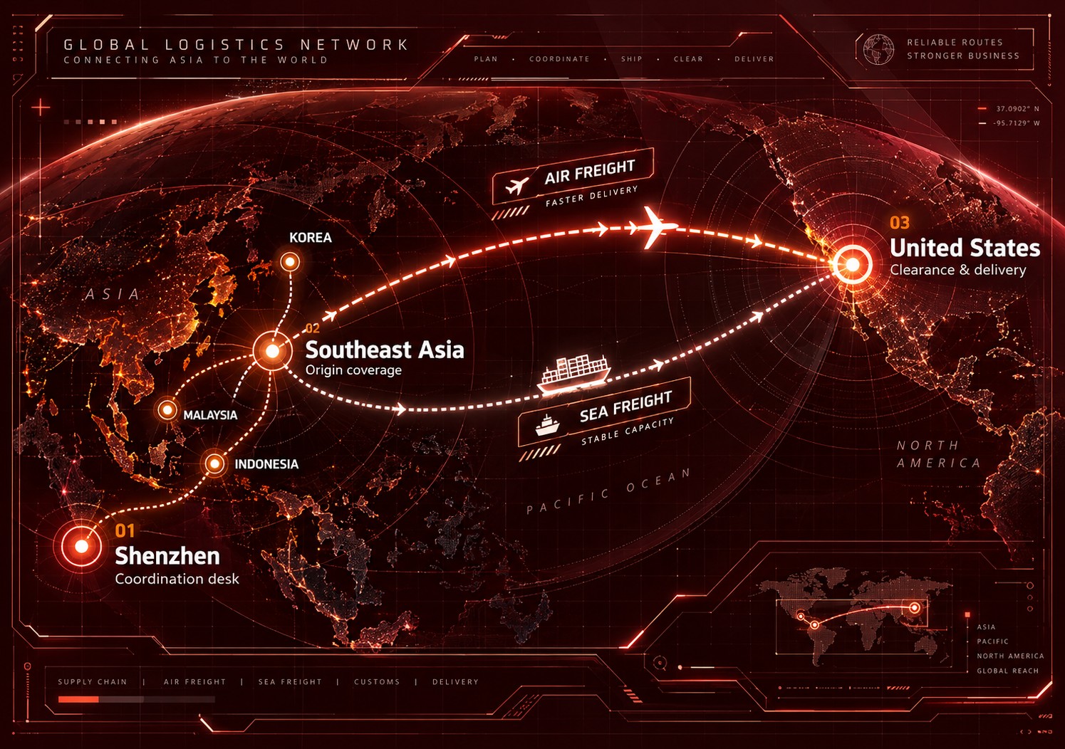Global logistics network from Shenzhen and Southeast Asia to the United States